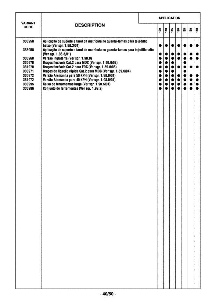 Схема запчастей Case IH MAXXUM 110 - (0.0040/06[08]) - OPTIONAL EQUIPMENT - PORTUGUESE (00) - GENERAL