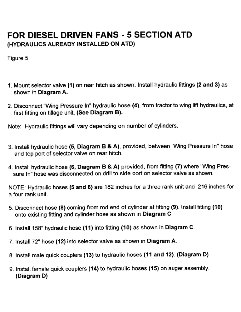 Схема запчастей Case IH 1100 - (A11) - FOR DIESEL DRIVEN FANS 5 SECTION ATD 