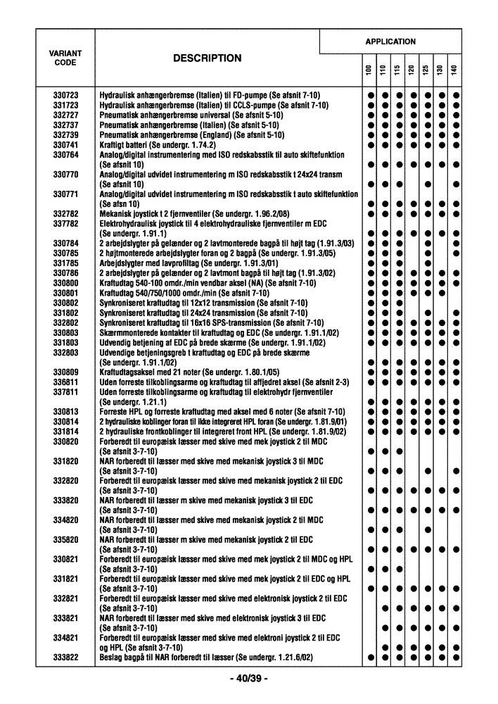 Схема запчастей Case IH MAXXUM 110 - (0.0040/05[04]) - OPTIONAL EQUIPMENT - DANISH (00) - GENERAL