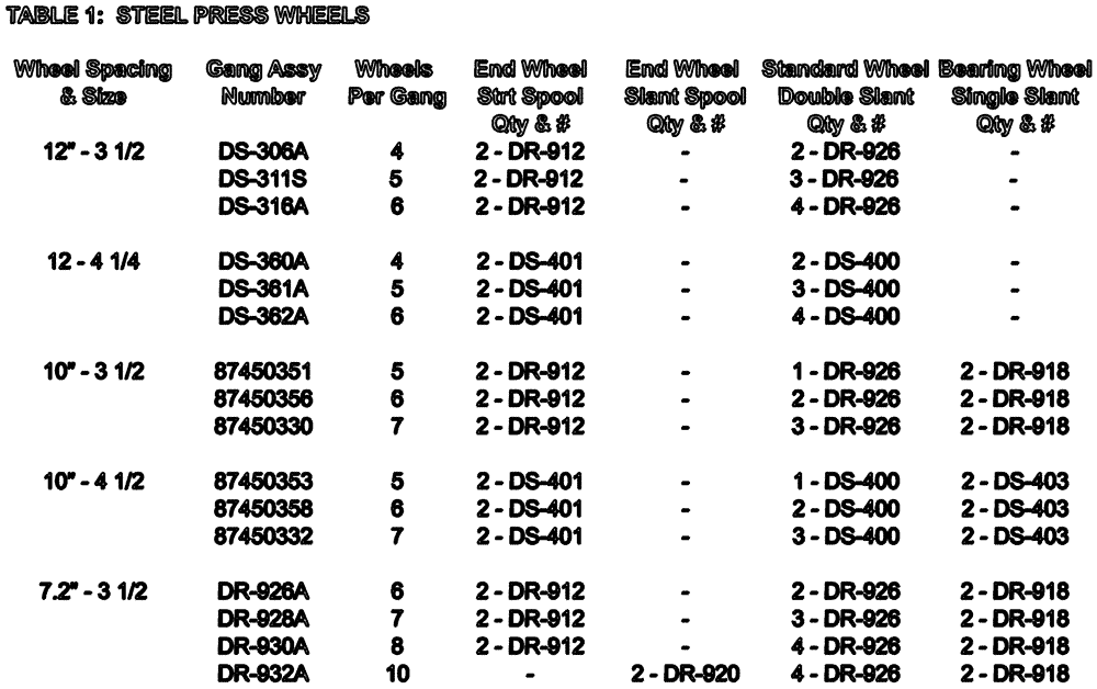 Схема запчастей Case IH ATX400 - (6.340.1) - TABLE 1: STEEL PRESS WHEELS Packer Gang Assemblies and Frames