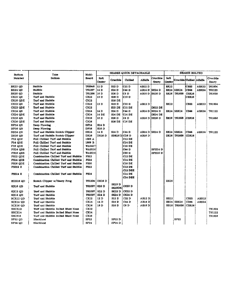 Схема запчастей Case IH CASE - (079) - PLOW BOTTOMS 