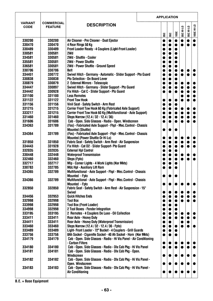 Схема запчастей Case IH FARMALL 95C - (00.100.04[01]) - OPTIONAL EQUIPMENT (00) - GENERAL & PICTORIAL INDEX