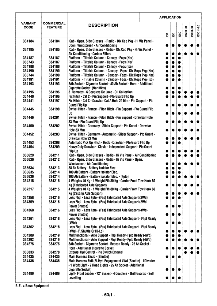 Схема запчастей Case IH FARMALL 95C - (00.100.04[02]) - OPTIONAL EQUIPMENT (00) - GENERAL & PICTORIAL INDEX