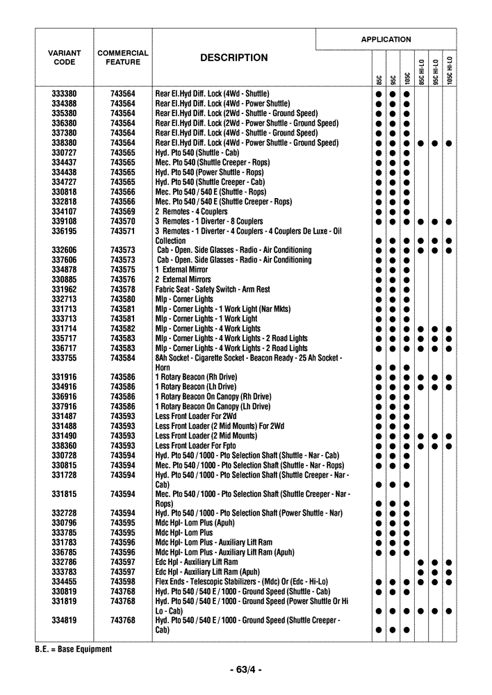 Схема запчастей Case IH FARMALL 95C - (00.100.04[05]) - OPTIONAL EQUIPMENT (00) - GENERAL & PICTORIAL INDEX