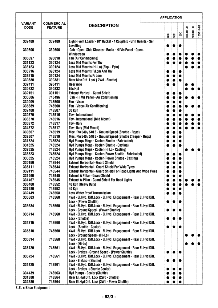 Схема запчастей Case IH FARMALL 95C - (00.100.04[04]) - OPTIONAL EQUIPMENT (00) - GENERAL & PICTORIAL INDEX