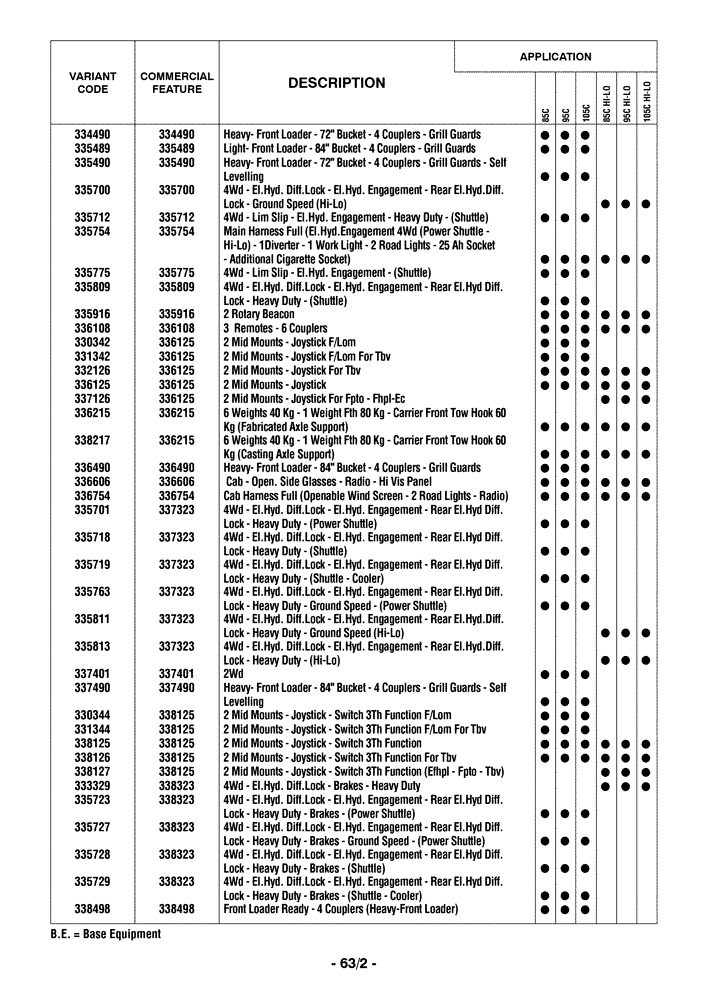 Схема запчастей Case IH FARMALL 95C - (00.100.04[03]) - OPTIONAL EQUIPMENT (00) - GENERAL & PICTORIAL INDEX