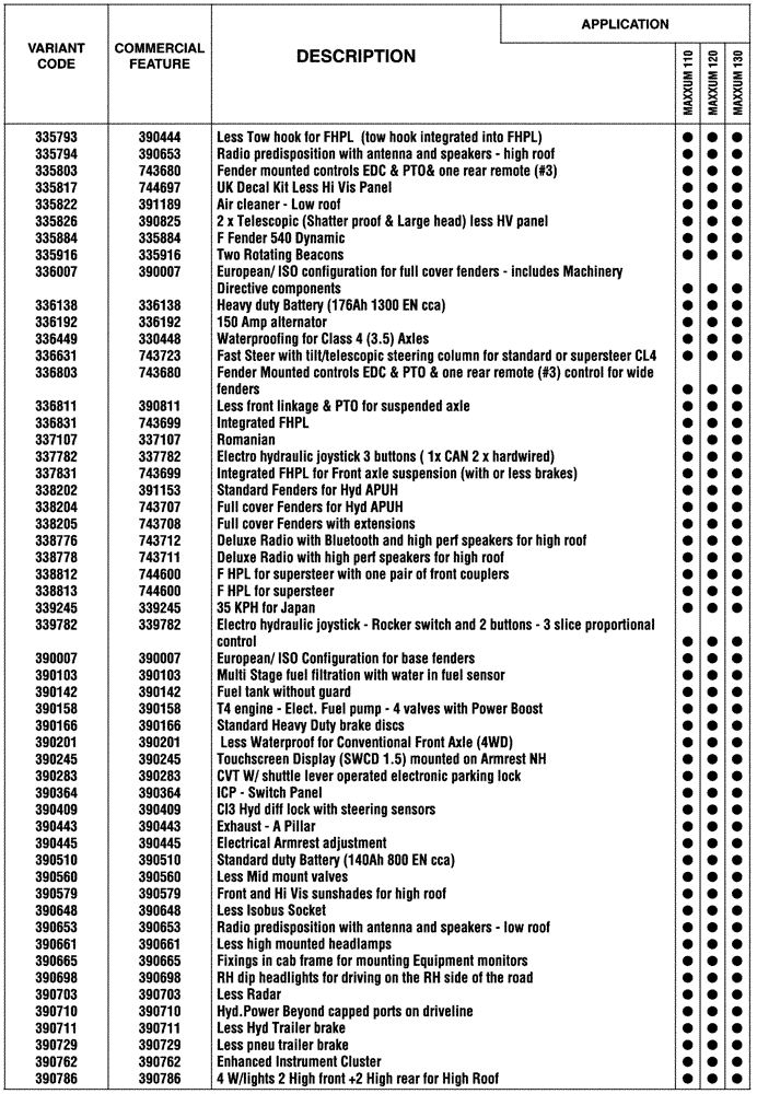 Схема запчастей Case IH MAXXUM 110 - (00.100.04[04]) - OPTIONAL EQUIPEMENT (00) - GENERAL & PICTORIAL INDEX