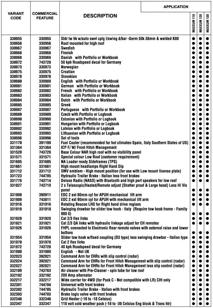 Схема запчастей Case IH MAXXUM 110 - (00.100.04[02]) - OPTIONAL EQUIPEMENT (00) - GENERAL & PICTORIAL INDEX