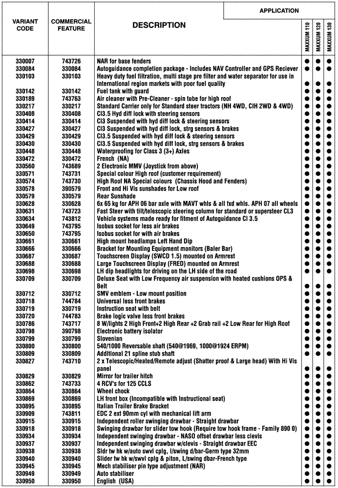 Схема запчастей Case IH MAXXUM 110 - (00.100.04[01]) - OPTIONAL EQUIPEMENT (00) - GENERAL & PICTORIAL INDEX