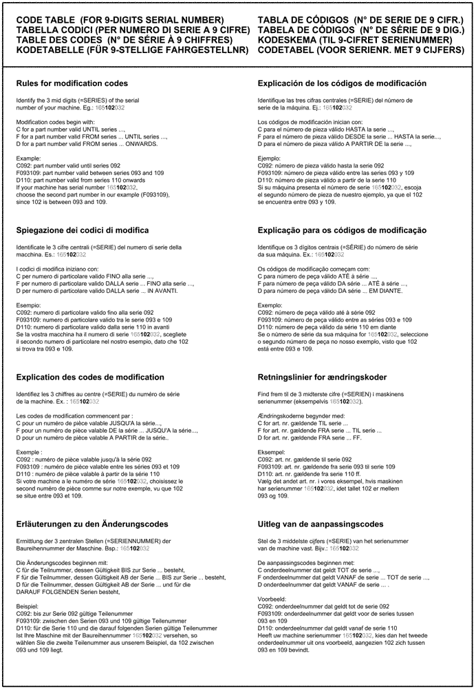 Схема запчастей Case IH 2608XF - (00.100.03[01]) - CODE TABLE (FOR 9-DIGITS SERIAL NUMBER) (00) - GENERAL & PICTORIAL INDEX