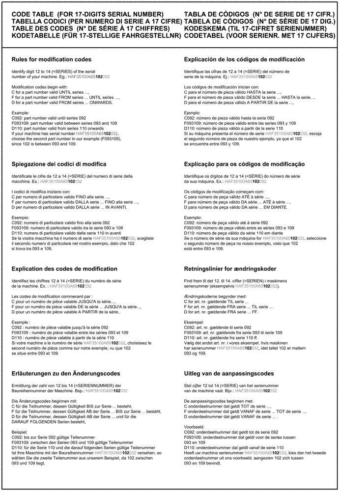 Схема запчастей Case IH LB324P - (00.100.03[02]) - CODE TABLE (FOR 17-DIGITS SERIAL NUMBER) (00) - GENERAL & PICTORIAL INDEX
