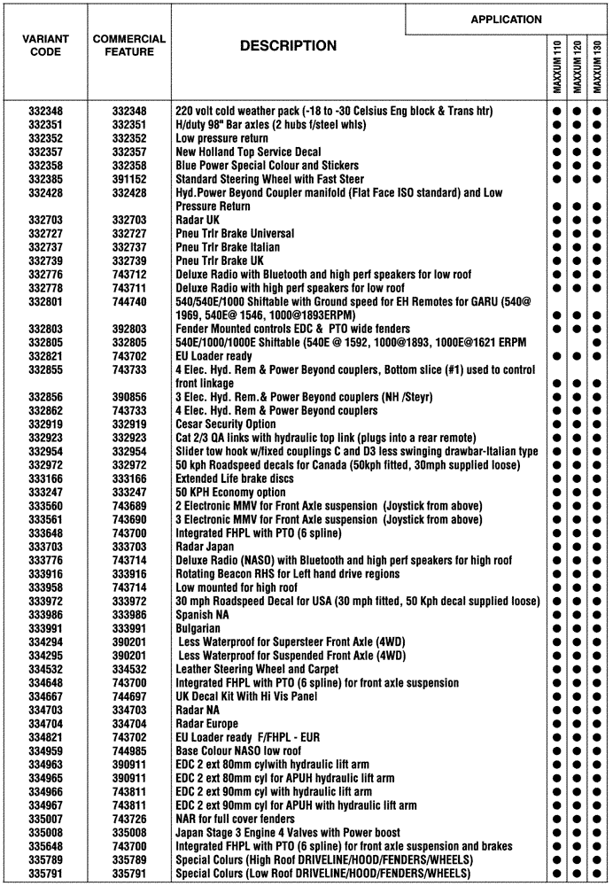 Схема запчастей Case IH MAXXUM 110 - (00.100.04[03]) - OPTIONAL EQUIPEMENT (00) - GENERAL & PICTORIAL INDEX
