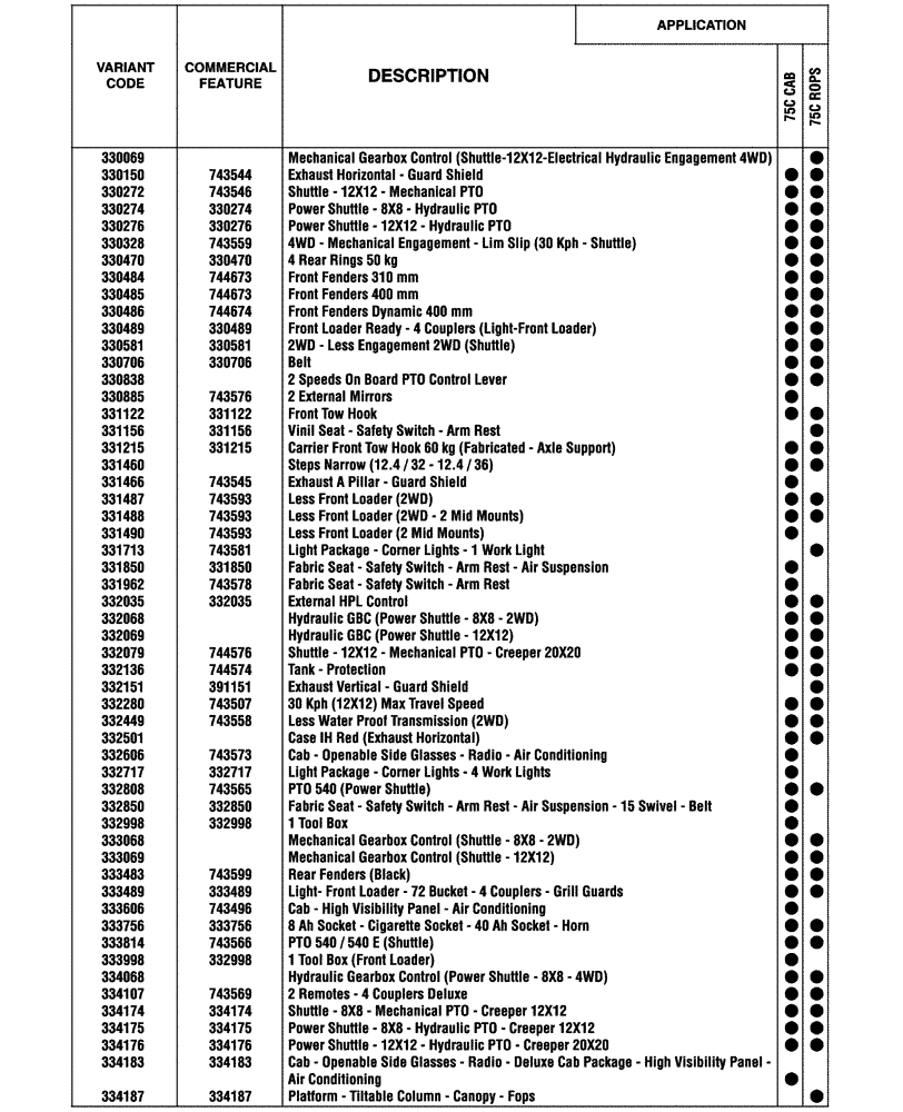 Схема запчастей Case IH FARMALL 75C - (00.100.04[01]) - OPTIONAL EQUIPMENT (00) - GENERAL & PICTORIAL INDEX