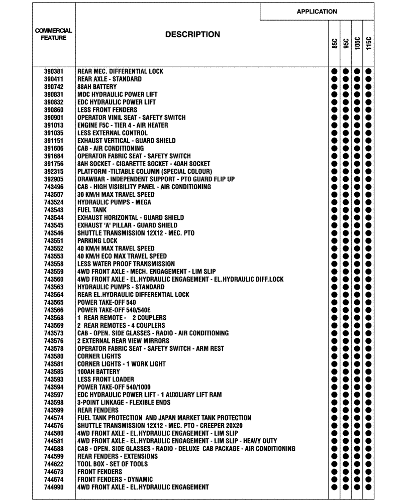 Схема запчастей Case IH FARMALL 115C - (00.100.04[02]) - OPTIONAL EQUIPMENT (00) - GENERAL & PICTORIAL INDEX