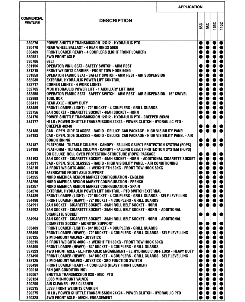 Схема запчастей Case IH FARMALL 115C - (00.100.04 [01]) - OPTIONAL EQUIPMENT (00) - GENERAL & PICTORIAL INDEX