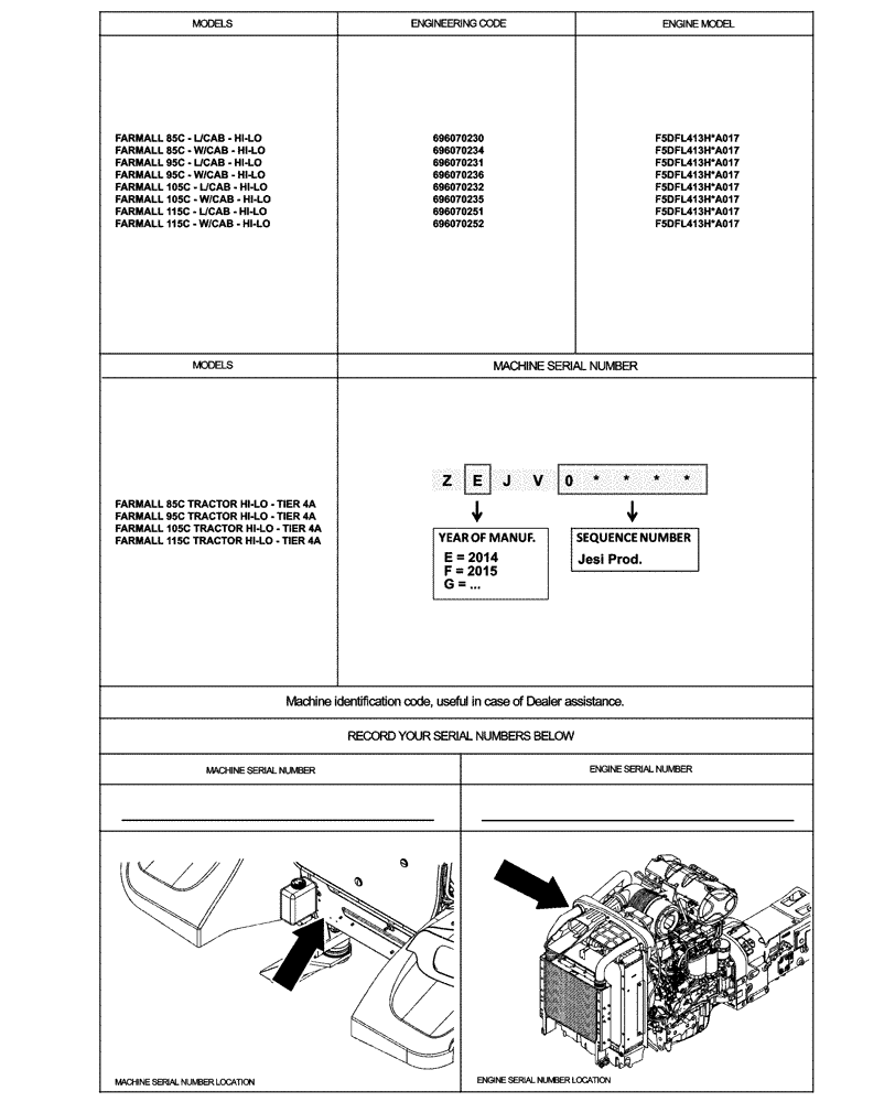 Схема запчастей Case IH FARMALL 95C - (00.100.01[02]) - IDENTIFICATION PLATE AND VERSION LIST (00) - GENERAL & PICTORIAL INDEX