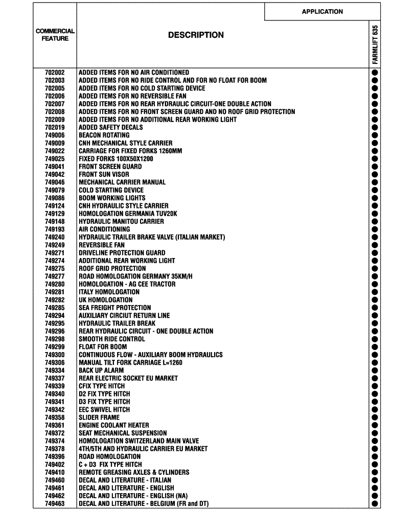 Схема запчастей Case IH FARMLIFT 635 - (00.100.04[01]) - OPTIONAL EQUIPMENT (00) - GENERAL & PICTORIAL INDEX
