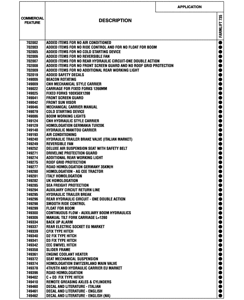 Схема запчастей Case IH FARMLIFT 735 - (00.100.04[01]) - OPTIONAL EQUIPMENT (00) - GENERAL & PICTORIAL INDEX