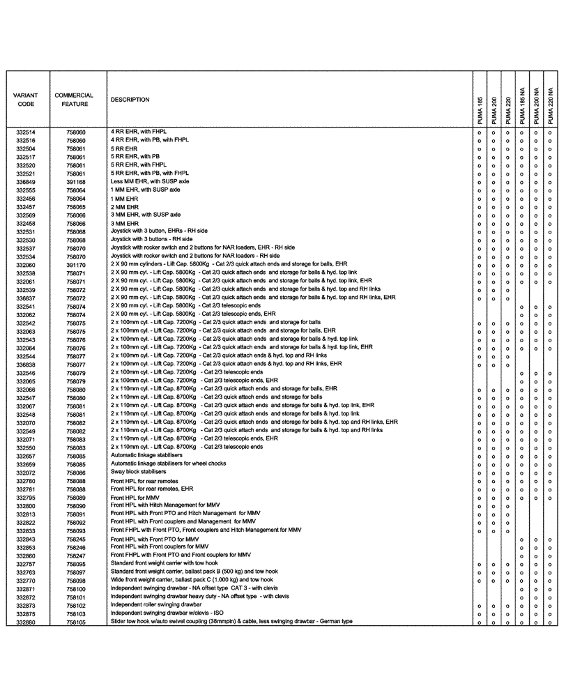 Схема запчастей Case IH PUMA 185 - (00.100.04[02]) - OPTIONAL EQUIPMENT (00) - GENERAL & PICTORIAL INDEX