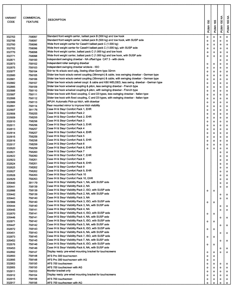 Схема запчастей Case IH PUMA 150 - (00.100.04[03]) - OPTIONAL EQUIPMENT (00) - GENERAL & PICTORIAL INDEX