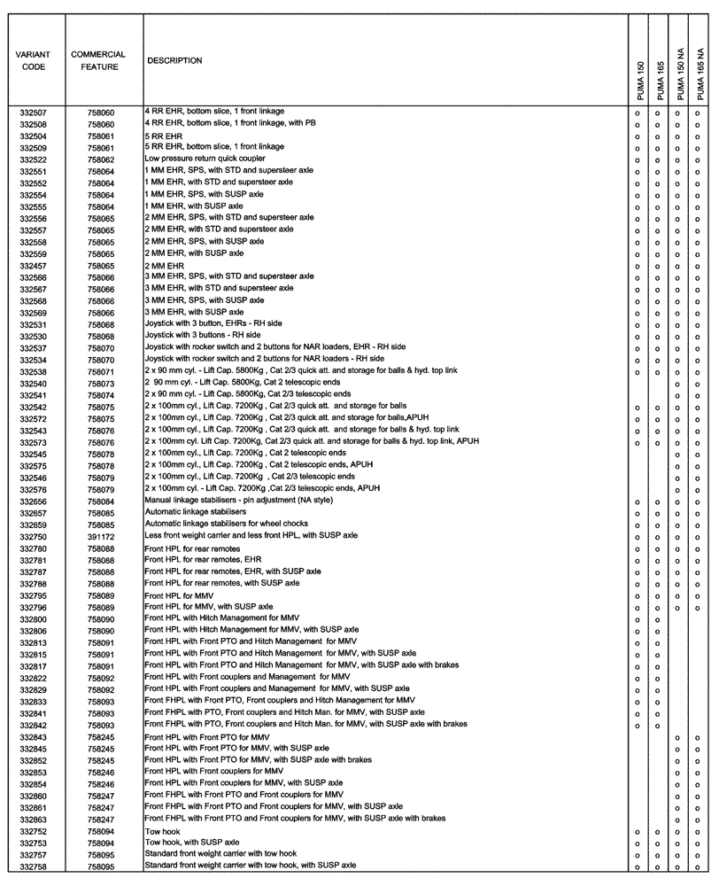 Схема запчастей Case IH PUMA 150 - (00.100.04[02]) - OPTIONAL EQUIPMENT (00) - GENERAL & PICTORIAL INDEX