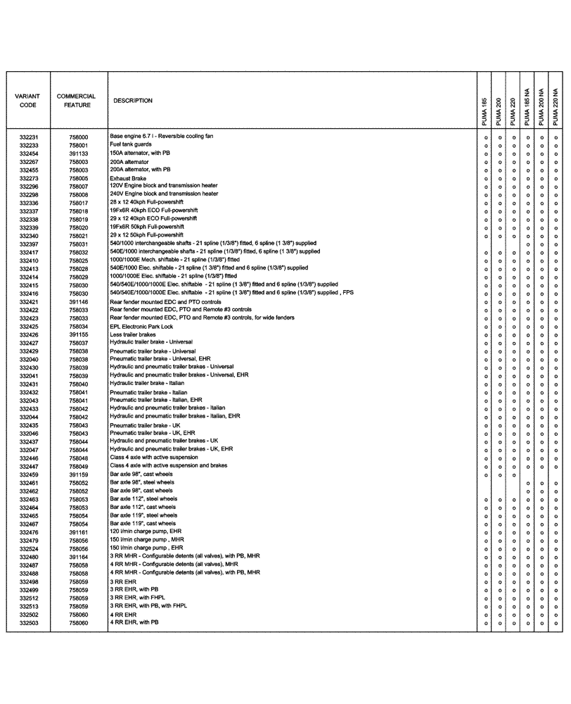Схема запчастей Case IH PUMA 185 - (00.100.04[01]) - OPTIONAL EQUIPMENT (00) - GENERAL & PICTORIAL INDEX