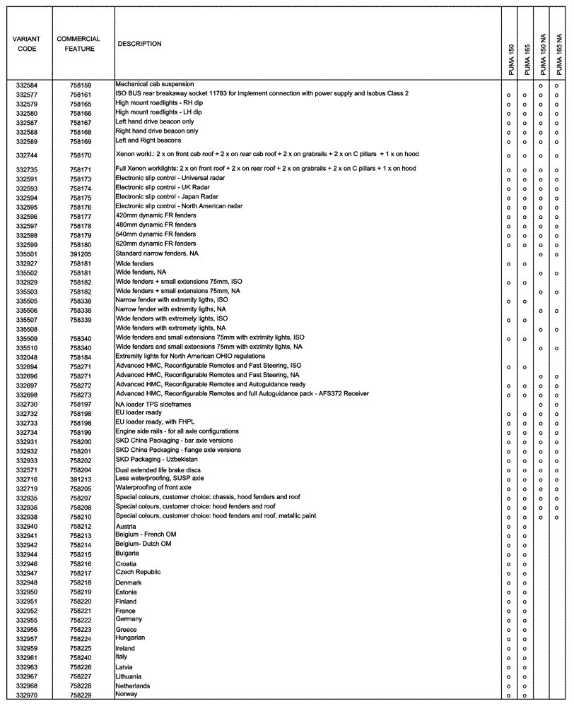 Схема запчастей Case IH PUMA 150 - (00.100.04[04]) - OPTIONAL EQUIPMENT (00) - GENERAL & PICTORIAL INDEX