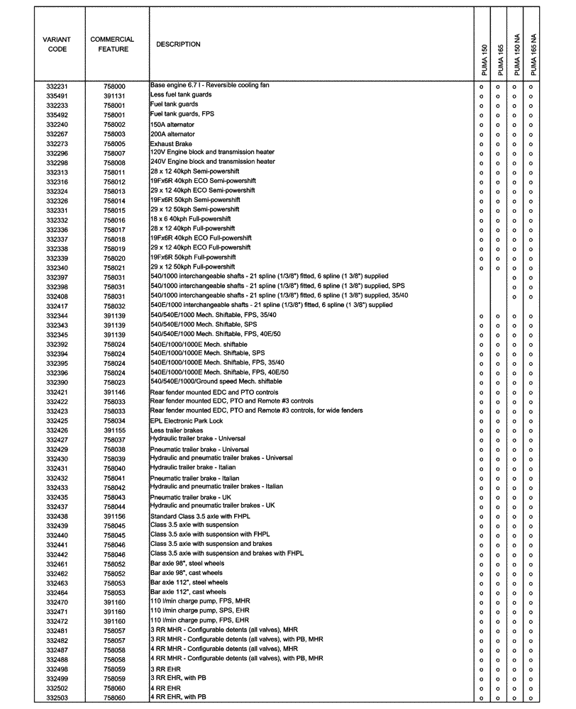 Схема запчастей Case IH PUMA 150 - (00.100.04[01]) - OPTIONAL EQUIPMENT (00) - GENERAL & PICTORIAL INDEX