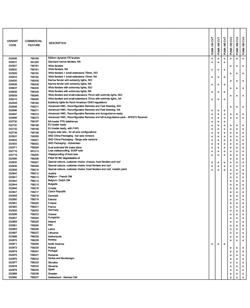 Схема запчастей Case IH PUMA 165 CVT - (00.100.04[09]) - OPTIONAL EQUIPMENT (00) - GENERAL & PICTORIAL INDEX