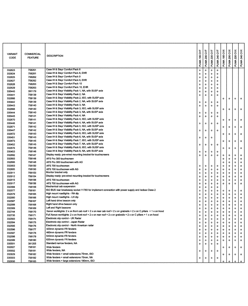 Схема запчастей Case IH PUMA 240 CVT - (00.100.04[08]) - OPTIONAL EQUIPMENT (00) - GENERAL & PICTORIAL INDEX