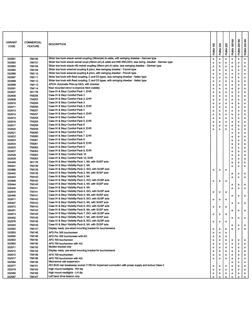Схема запчастей Case IH PUMA 185 - (00.100.04[03]) - OPTIONAL EQUIPMENT (00) - GENERAL & PICTORIAL INDEX