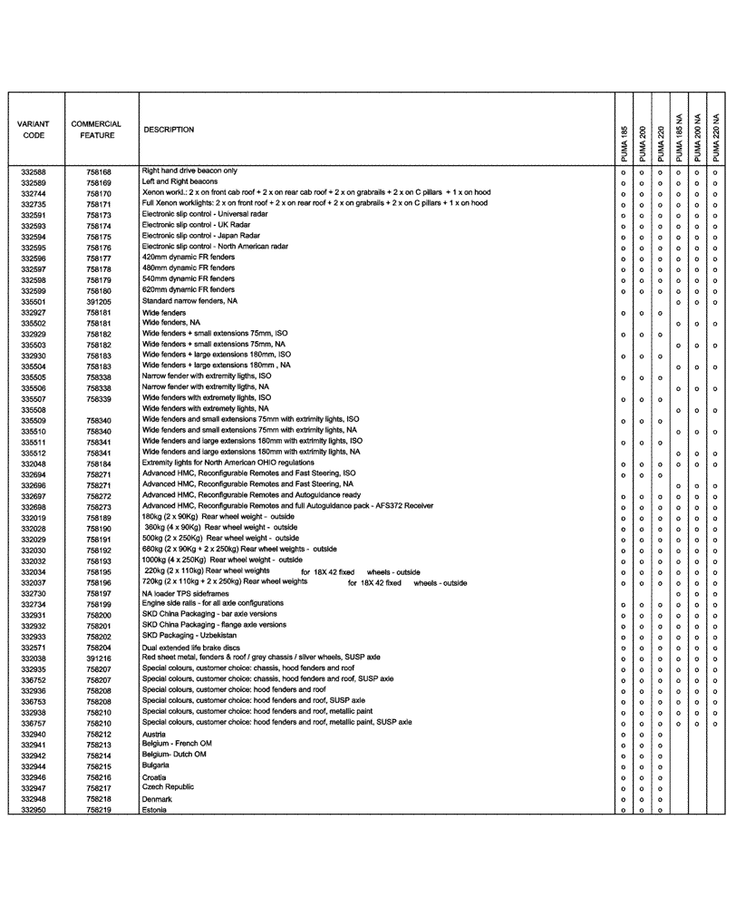 Схема запчастей Case IH PUMA 185 - (00.100.04[04]) - OPTIONAL EQUIPMENT (00) - GENERAL & PICTORIAL INDEX