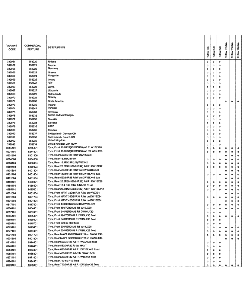 Схема запчастей Case IH PUMA 185 - (00.100.04[05]) - OPTIONAL EQUIPMENT (00) - GENERAL & PICTORIAL INDEX