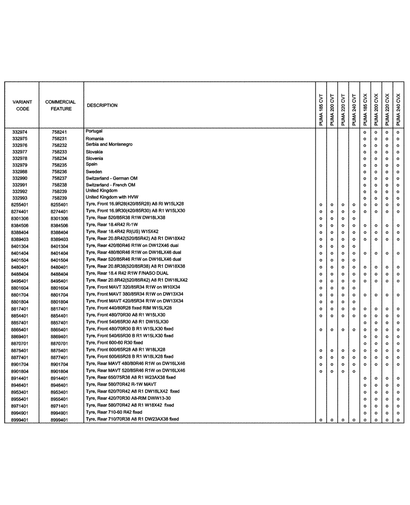 Схема запчастей Case IH PUMA 240 CVT - (00.100.04[10]) - OPTIONAL EQUIPMENT (00) - GENERAL & PICTORIAL INDEX