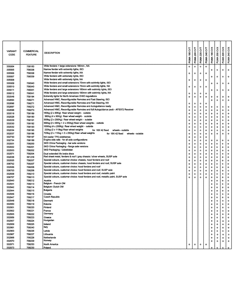 Схема запчастей Case IH PUMA 240 CVT - (00.100.04[09]) - OPTIONAL EQUIPMENT (00) - GENERAL & PICTORIAL INDEX