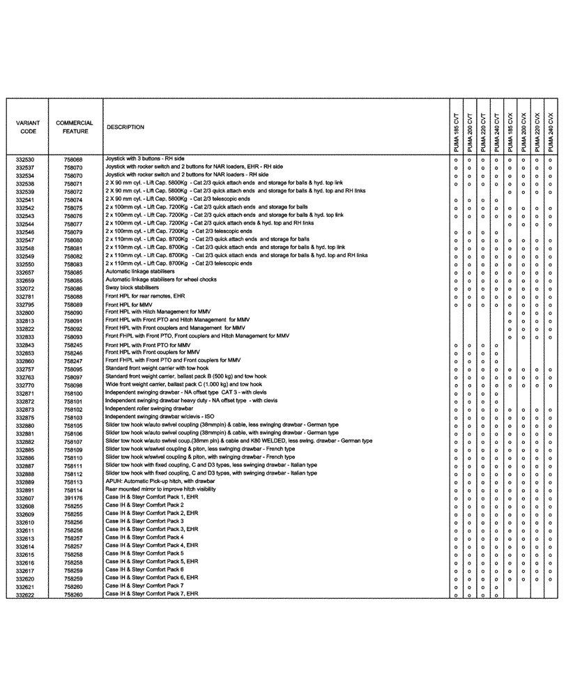 Схема запчастей Case IH PUMA 240 CVT - (00.100.04[07]) - OPTIONAL EQUIPMENT (00) - GENERAL & PICTORIAL INDEX