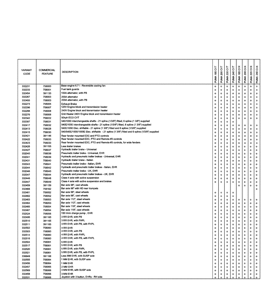 Схема запчастей Case IH PUMA 240 CVT - (00.100.04[06]) - OPTIONAL EQUIPMENT (00) - GENERAL & PICTORIAL INDEX