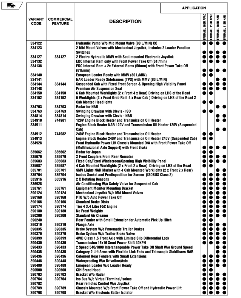 Схема запчастей Case IH FARMALL 115U - (00.100.04[02]) - OPTIONAL EQUIPMENT (00) - GENERAL & PICTORIAL INDEX