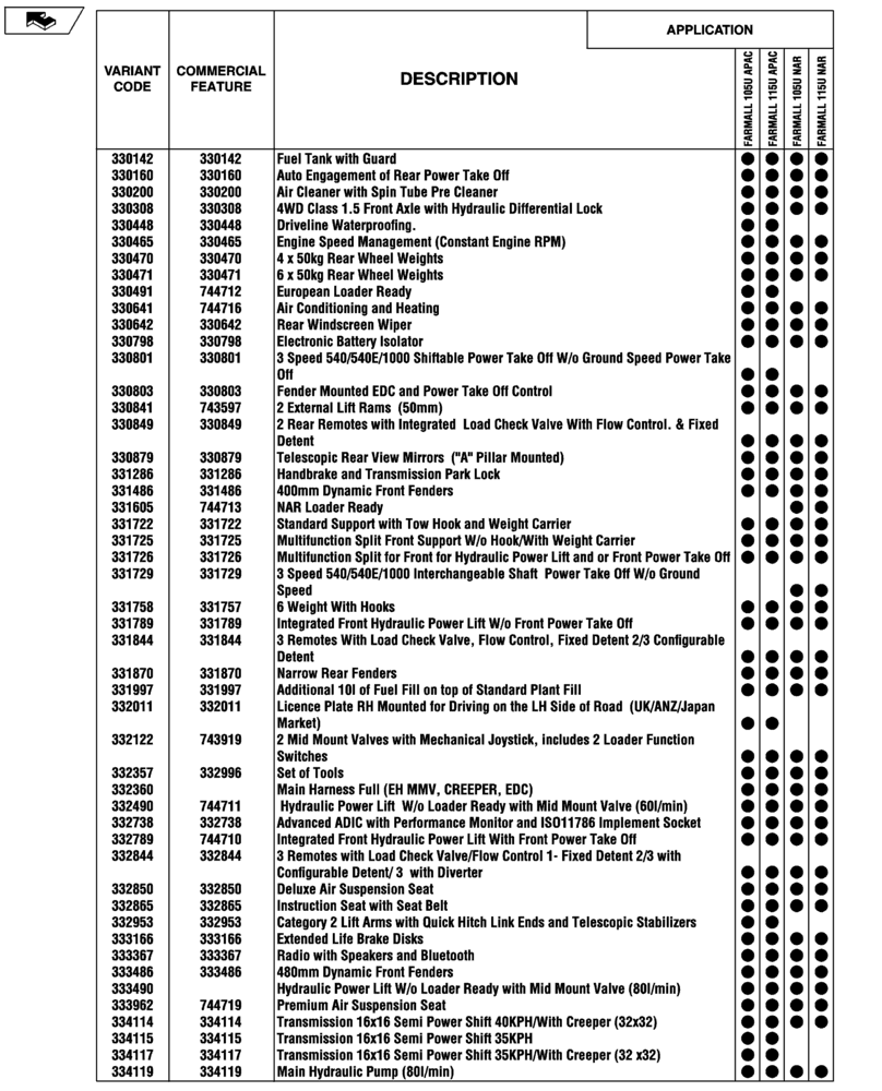 Схема запчастей Case IH FARMALL 115U - (00.100.04[01]) - OPTIONAL EQUIPMENT (00) - GENERAL & PICTORIAL INDEX