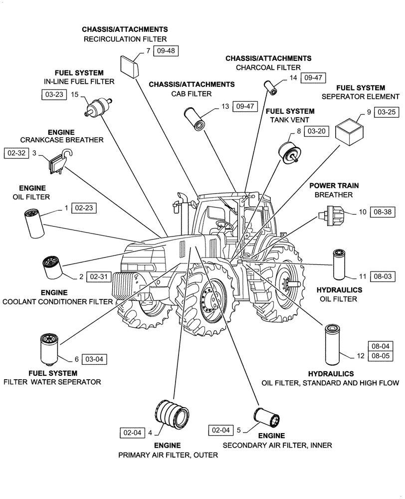 Схема запчастей Case IH MX285 - (05.100.03[01]) - FILTERS, MX285 (18) - MISCELLANEOUS