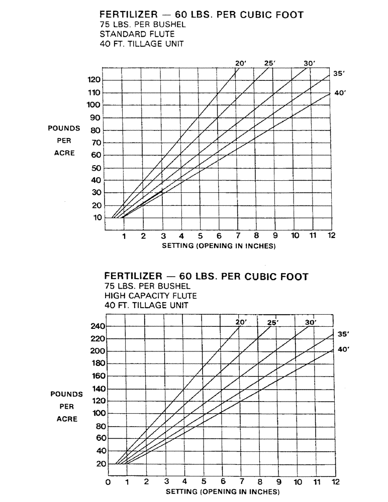Схема запчастей Case IH AS1002 - (15) - CALIBRATION CHARTS (CONT.) (05) - SERVICE & MAINTENANCE