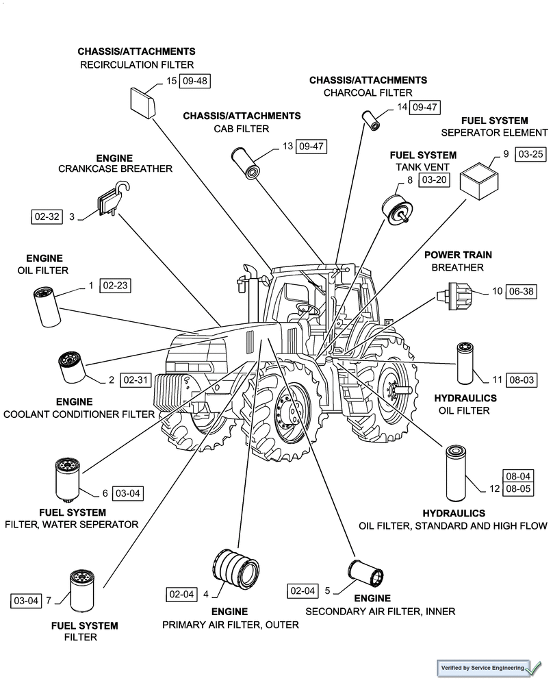 Схема запчастей Case IH MX230 - (05.100.03[01]) - FILTERS, MX230 (18) - MISCELLANEOUS