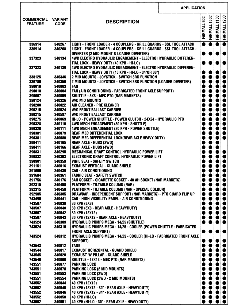 Схема запчастей Case IH FARMALL 120C - (00.100.04[03]) - OPTIONAL EQUIPMENT (00) - GENERAL & PICTORIAL INDEX