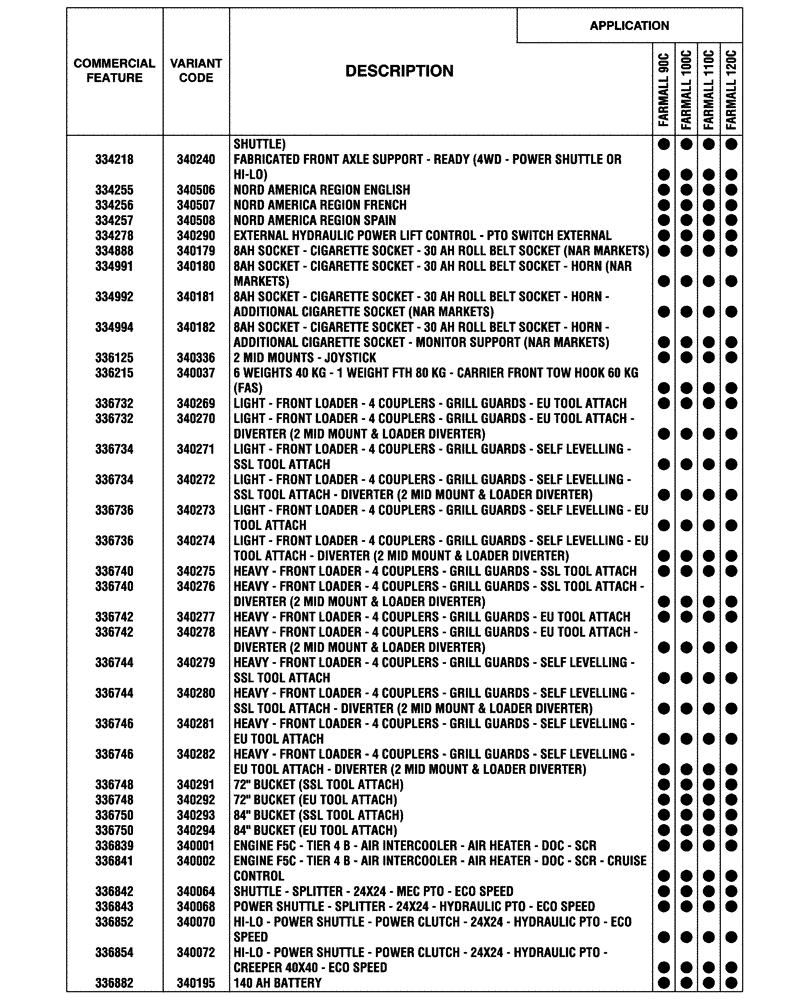 Схема запчастей Case IH FARMALL 120C - (00.100.04[02]) - OPTIONAL EQUIPMENT (00) - GENERAL & PICTORIAL INDEX