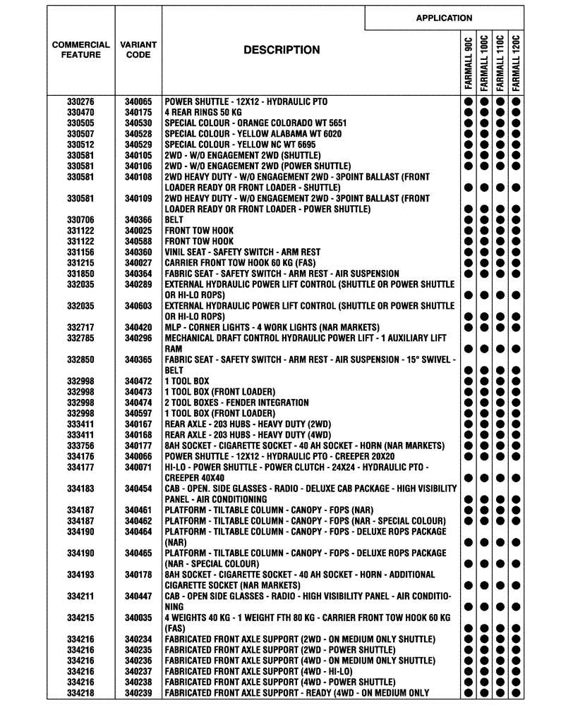 Схема запчастей Case IH FARMALL 120C - (00.100.04[01]) - OPTIONAL EQUIPMENT (00) - GENERAL & PICTORIAL INDEX