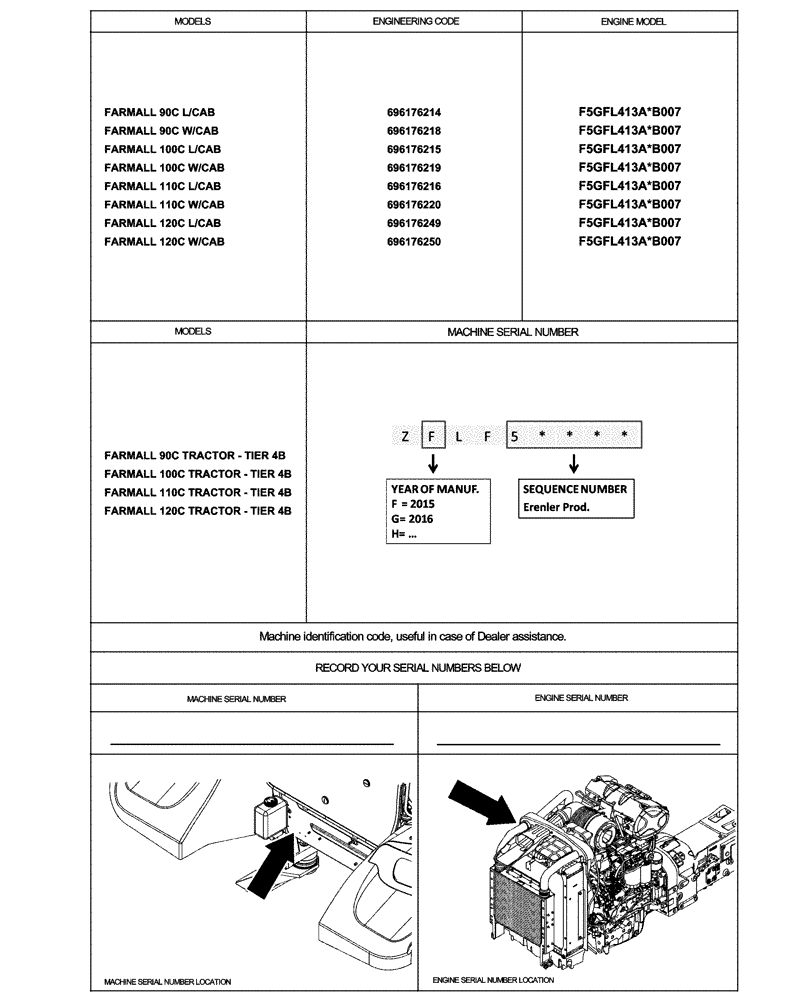 Схема запчастей Case IH FARMALL 120C - (00.100.01[01]) - IDENTIFICATION PLATES AND VERSION LIST (00) - GENERAL & PICTORIAL INDEX