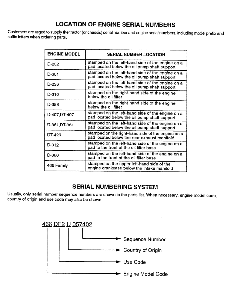 Схема запчастей Case IH DTI-466 - (1-02) - LOCATION OF ENGINE SERIAL NUMBERS 