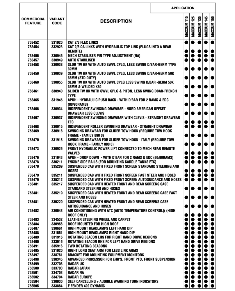 Схема запчастей Case IH MAXXUM 145 - (00.100.04[21]) - OPTIONAL EQUIPMENT, NA (BASILDON PLANT) (00) - GENERAL & PICTORIAL INDEX
