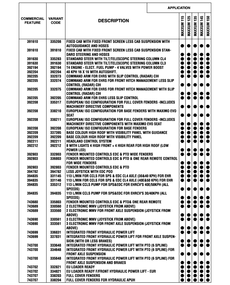 Схема запчастей Case IH MAXXUM 115 - (00.100.04[10]) - OPTIONAL EQUIPMENT, EU-ROW (SANKT VALENTIN PLANT) (00) - GENERAL & PICTORIAL INDEX