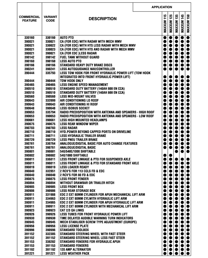 Схема запчастей Case IH MAXXUM 145 - (00.100.04[16]) - OPTIONAL EQUIPMENT, NA (BASILDON PLANT) (00) - GENERAL & PICTORIAL INDEX